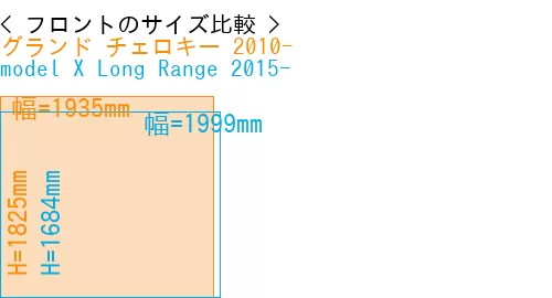 #グランド チェロキー 2010- + model X Long Range 2015-